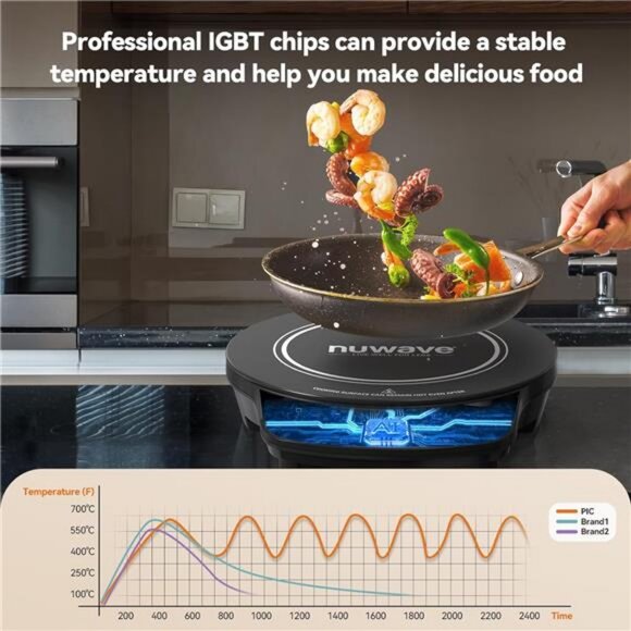 Induction Cooktop, 10.25” Shatter-Proof Ceramic Glass, 6.5” Heating Coil - Picture 2 of 6
